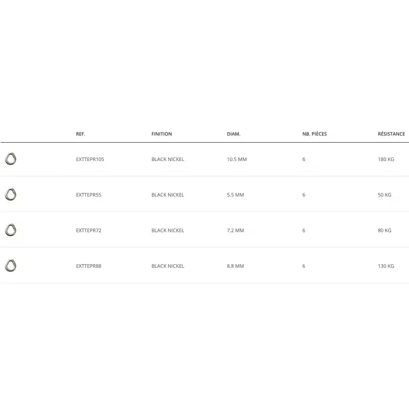 PEARL RING EXPLORER TACKLE Achat Immédiat